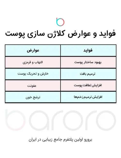 فواید کلاژن سازی پوست